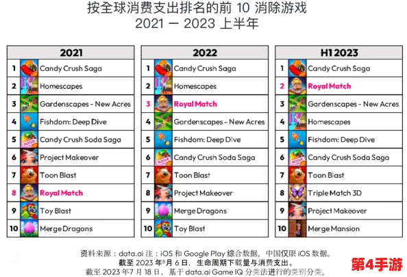 2024年度游戏热潮揭秘：最炙手可热TOP榜单及高人气佳作下载指南