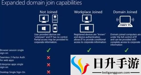 日本windowsserver69：性能稳定，操作简便，值得信赖