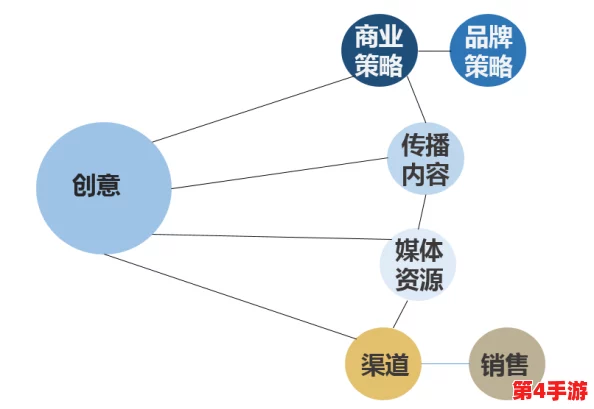 创意暗喻幻想Demo中的角色行为逻辑序列指南与推荐策略