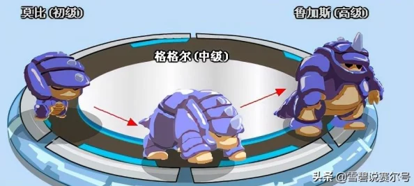 DNF深度探索：全面剖析融合属性，揭秘最强属性搭配策略