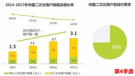 中国市场未来发展潜力巨大，用户评价与见解揭示了新机遇的69种策略
