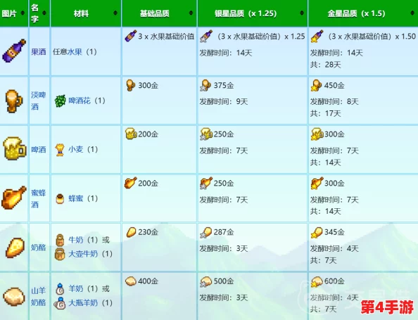 星露谷物语：精酿策略大比拼，解锁最盈利酿酒配方与经营之道