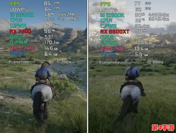 《GTA5》与《荒野大镖客2》：全面对比两款游戏对硬件配置的极致挑战差异