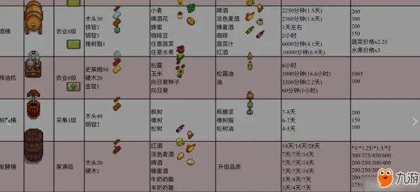 《星露谷物语》深度储物策略：最佳收纳箱选择指南与优缺点分析