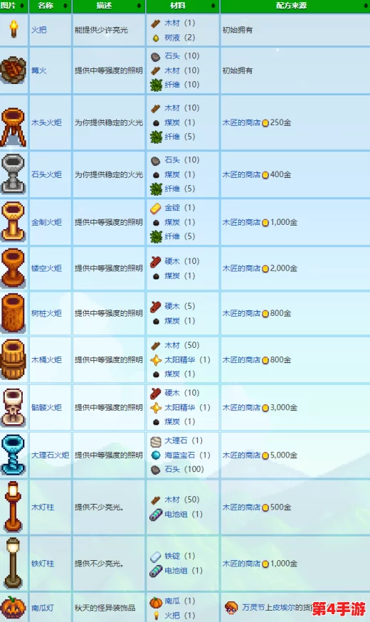 《星露谷物语》深度储物策略：最佳收纳箱选择指南与优缺点分析