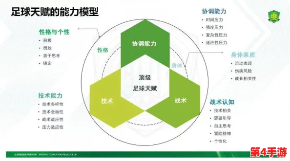 塑造未来足球巨星的多元路径：天赋挖掘、科学训练与全球视野的融合之道