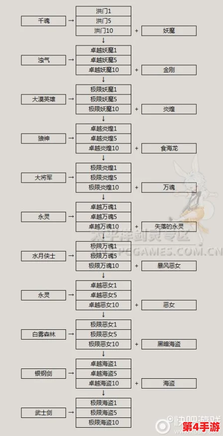 五星归龙潮角色全面成长策略：高效培养路径与技能优化指南