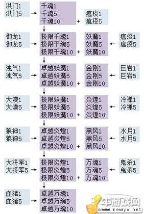 五星归龙潮角色全面成长策略：高效培养路径与技能优化指南