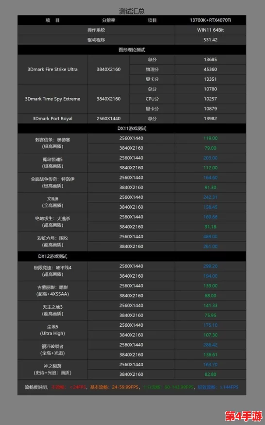 《激战2》与《辐射4》：硬核配置需求大比拼，哪款游戏更挑战你的硬件极限？
