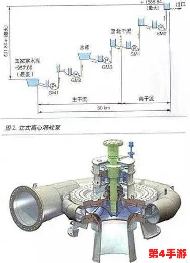 高效运行挂机工厂：全方位海水泵使用技巧与策略指南