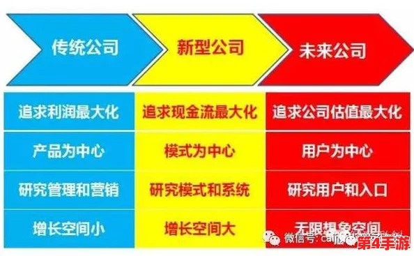 打造百亿家族基石：前期高效盈利策略与实战路径探索