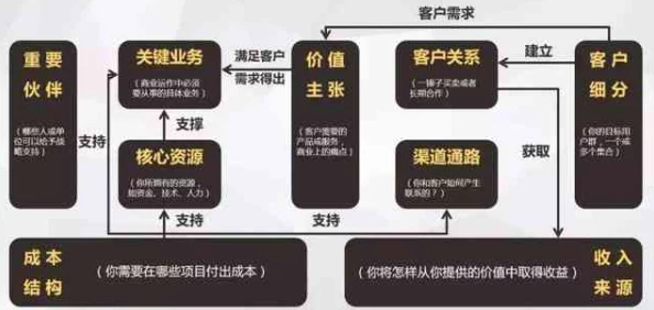 打造百亿家族基石：前期高效盈利策略与实战路径探索