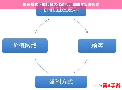 打造百亿家族基石：前期高效盈利策略与实战路径探索
