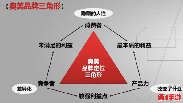 三角洲行动：高效推广曼德尔砖的独家销售策略与市场布局