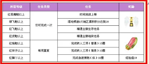 全面剖析：顶尖导师白千儿的养成价值及其独特技能定位与实战强度解析