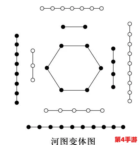 上古河图初探：详尽新手成长路径与实战策略指南