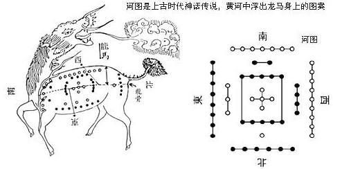 上古河图初探：详尽新手成长路径与实战策略指南