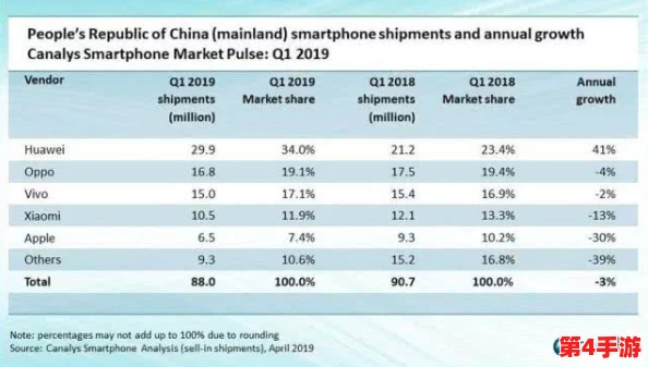 MAX313国产：用户热评揭示其性能优势与市场潜力，值得期待的国产芯片之选