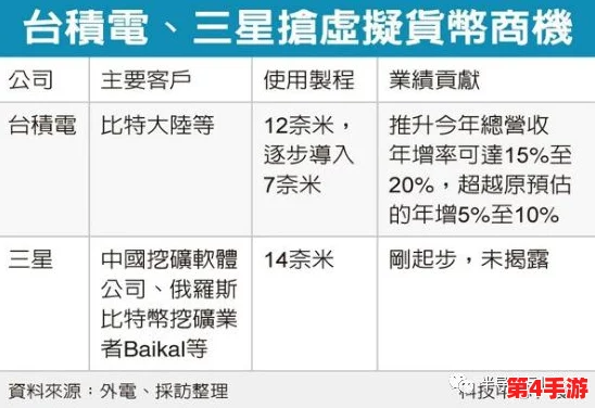 三星创新举措：广纳贤才，高中学历工程师成招聘新焦点，共克人才短缺挑战