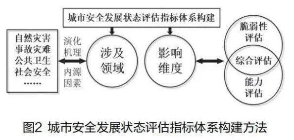 夜间禁用：评估其对城市安全与居民生活的影响及可行性分析
