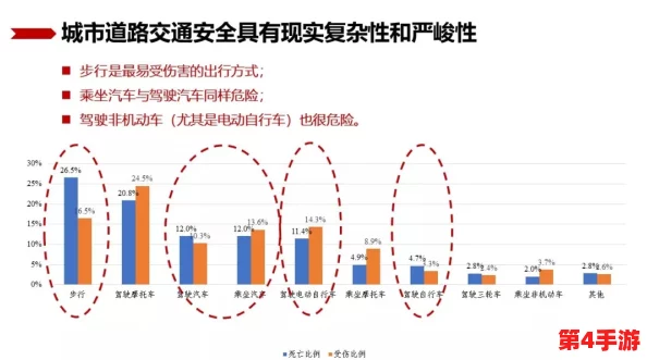 夜间禁用：评估其对城市安全与居民生活的影响及可行性分析