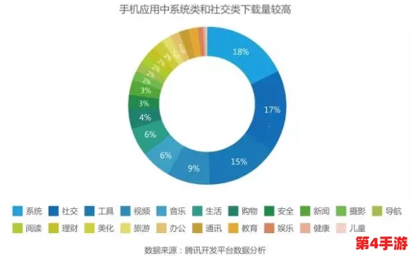 夜晚10大软件黄：深度解析最受欢迎的社交应用与娱乐工具使用现状