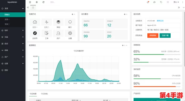 layuiadmin源码免费,助力开发者快速构建高效管理系统与前端界面设计 layuiadmin源码免费,助力开发者快速构建高效管理系统与前端界面设计