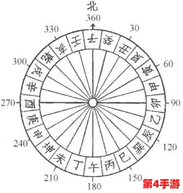 航海奇闻：精通占卜师竞技场100层策略，解锁高难度玩法与独特内容探索指南