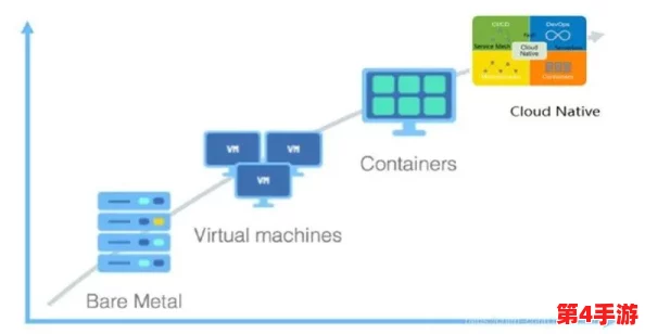 日本windowsserver片：云计算技术的应用与发展趋势分析，助力企业数字化转型