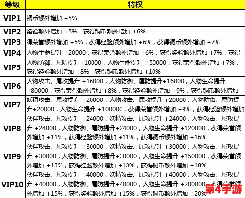 全面解读传奇霸主VIP体系：各等级尊享特权与价格概览