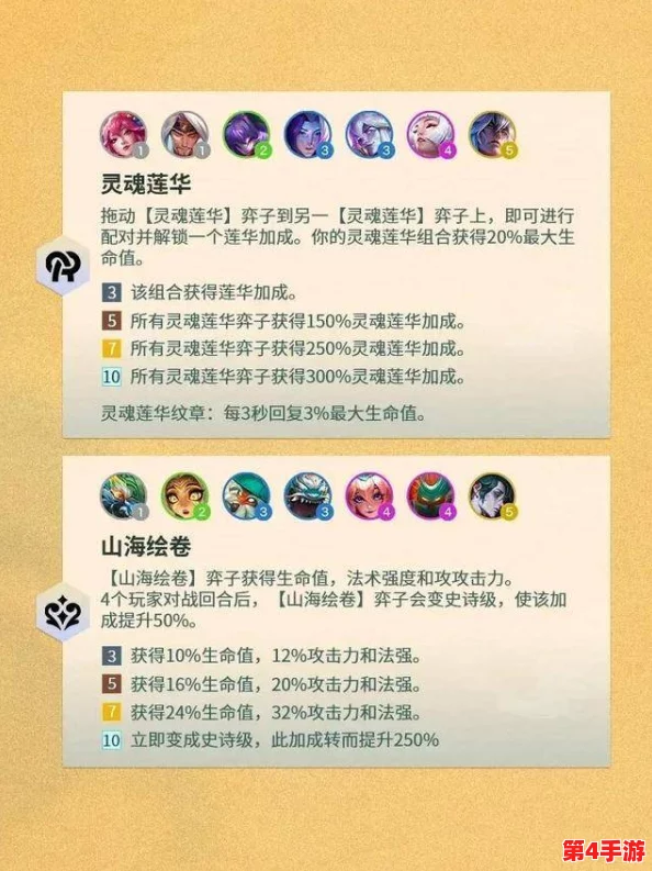 金铲铲之战画中灵赛季：灵魂莲华独特羁绊与英雄揭秘，探索幻境奇缘新篇章