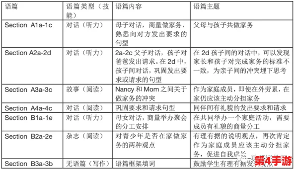 s给m的120条命令：提升效率与生活质量的实用指南