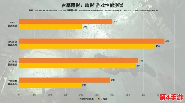 AMD处理器性能阶梯解析：探索畅玩《地下城与勇士》（DNF）的最佳配置层级