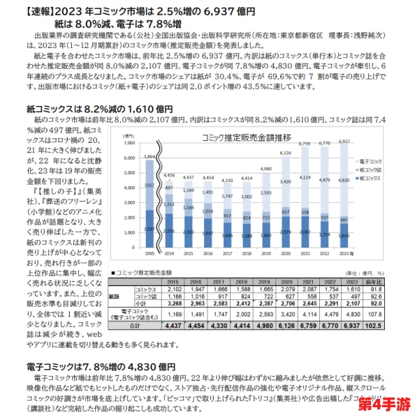 日本一码二码三码：深度解析2023年最新流行趋势与市场动态
