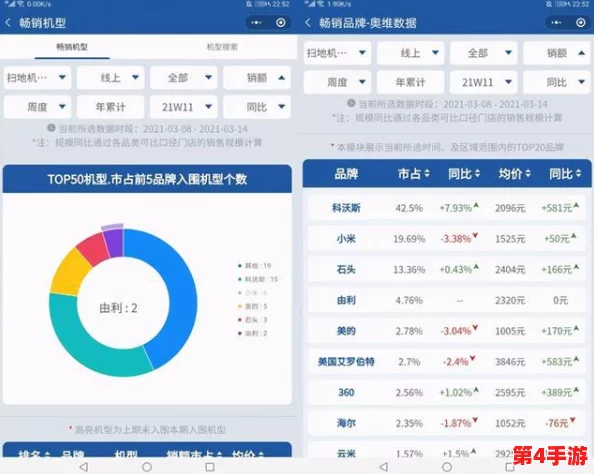max488国产：深度解析其在国内市场的影响力与发展前景