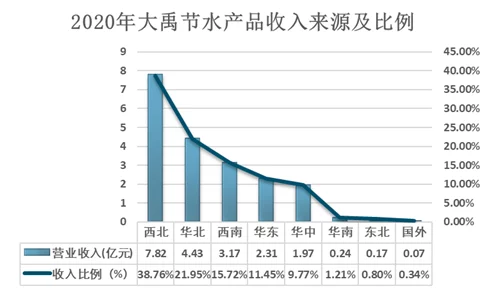 max488国产：深度解析其在国内市场的影响力与发展前景