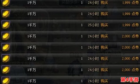 DNF精选：探索那些能助你财富增长的独特金币加成称号