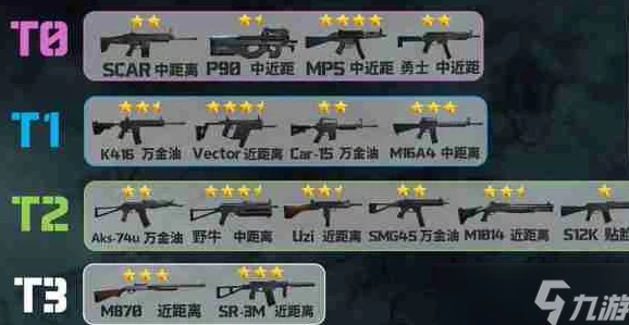 《三角洲行动》战域霸主养成：精选顶级武器，制霸大战场策略指南