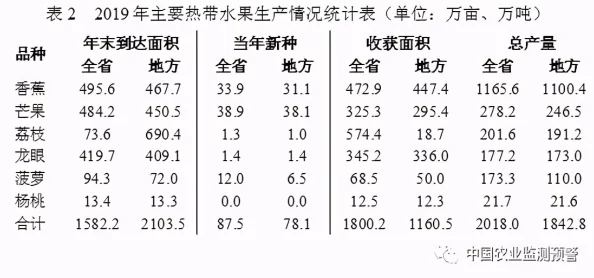 96精产国品一二三产区区别:了解中国农业发展与市场趋势的深度分析 96精产国品一二三产区区别:了解中国农业发展与市场趋势的深度分析
