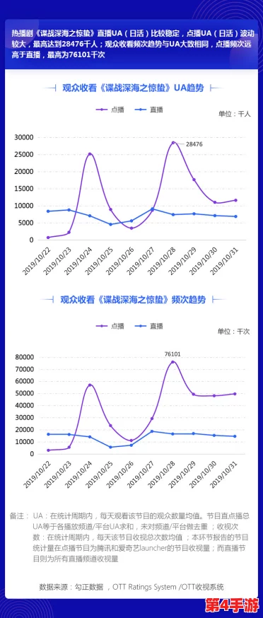 免费网站在线播放人数是实时吗？了解直播平台的观众数据与互动趋势