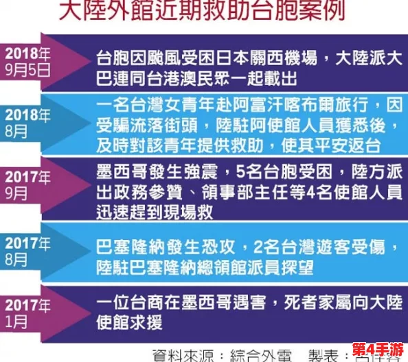 《无悔华夏》：策略部署与资源优化，全面解锁兵力增长之道