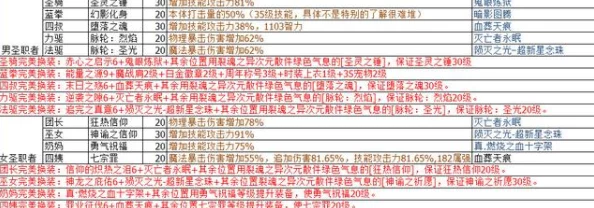 地下城与勇士(DNF):全面剖析当前版本最强属性强化选择与搭配策略 地下城与勇士(DNF):全面剖析当前版本最强属性强化选择与搭配策略