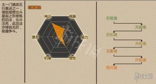 伏魔诀新手速成宝典：高效功法搭配策略与实战技巧指南