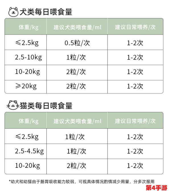 人狗胶配方大全：狗狗一天吃多少？让毛孩子健康活力满满的秘密武器!