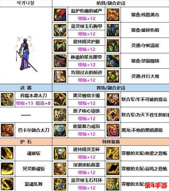 DNF玩家必看：幻影剑鞘与各大装备融合效果深度比较，哪一款搭配更卓越？