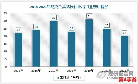 乌克兰精品摘花处处破,用户评论指出地区发展不均,资源分配亟需改善 乌克兰精品摘花处处破,用户评论指出地区发展不均,资源分配亟需改善