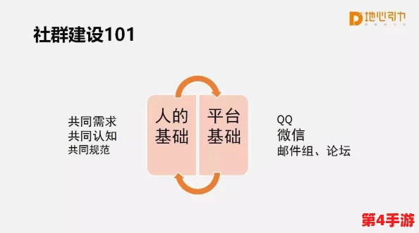 高效融入社群：从零开始，掌握加入组织或公会的实用策略与技巧