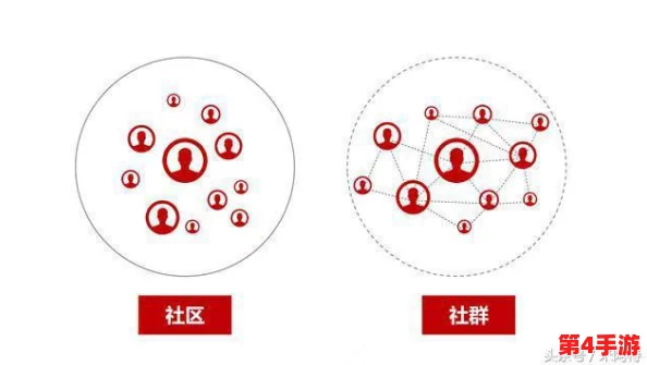 高效融入社群：从零开始，掌握加入组织或公会的实用策略与技巧