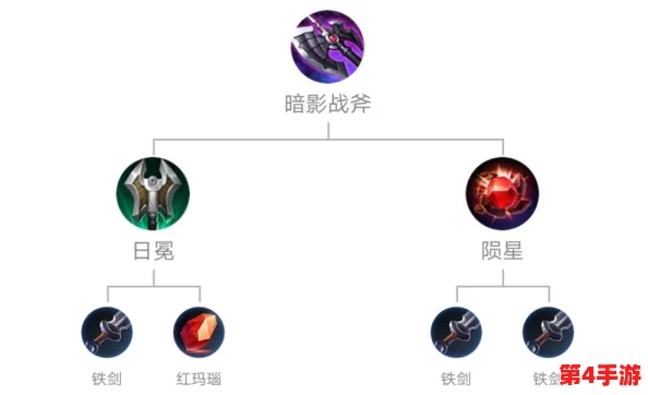 王者荣耀：暗影刺客影全面出装策略，精准定位致胜装备搭配指南