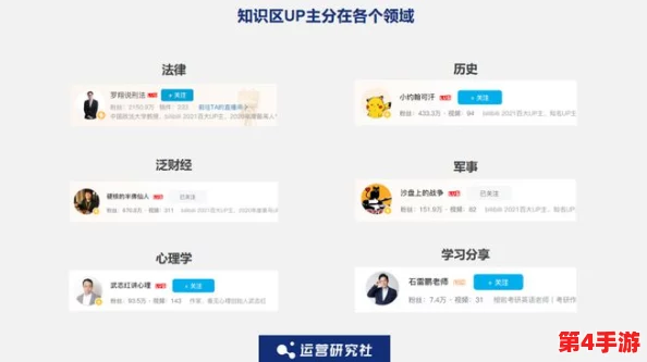 免费b站在线观看人数在哪破解版？揭秘UP主爆火秘籍，轻松突破10万观看量！